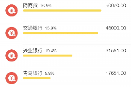 招远招远专业催债公司的催债流程和方法